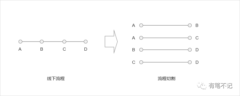 产品的切割与圈定